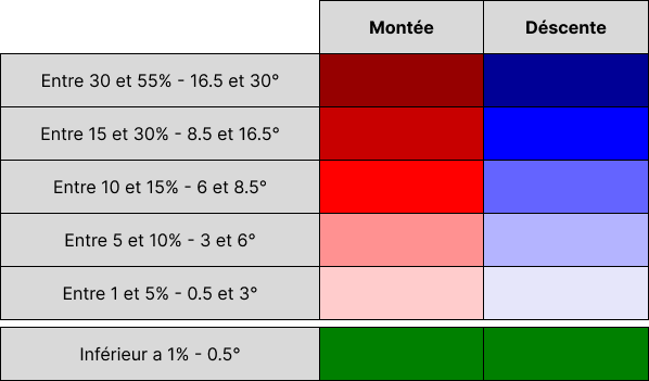 Couleur pentes